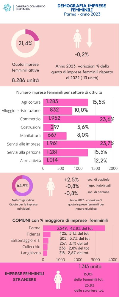 PARMA_def_ImprFemm anno 2023 (1).jpg