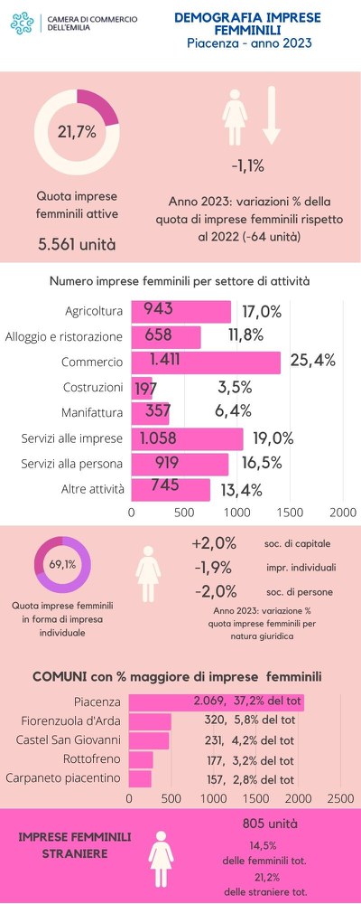 Piacenza def_ImprFemm anno 2023 (1) (1).jpg