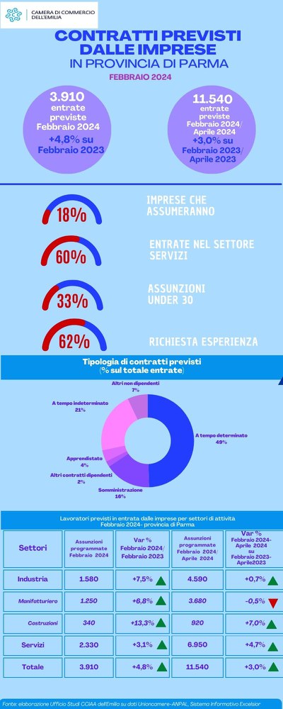 PR Excelsior febbraio24.jpg