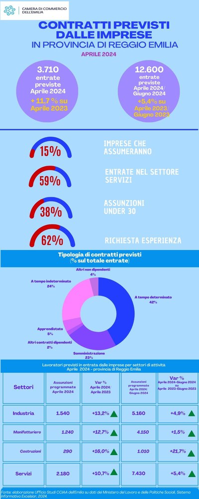 RE EXC Prospetto Aprile 2024.jpg