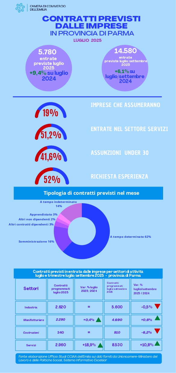 immagine riepilogativa dei dati statistici sulla provincia di parma contenuti nel testo 